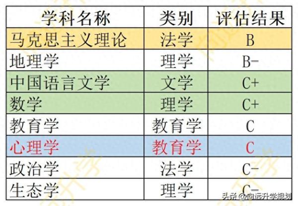 贵州师范大学(贵州师范大学在师范类的排名)插图1
