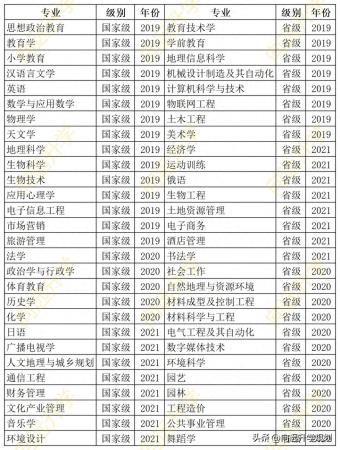 贵州师范大学(贵州师范大学在师范类的排名)插图2