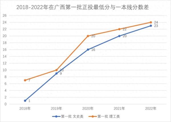 广西师范大学(广西师范大学比广西大学谁的名气大些)插图5