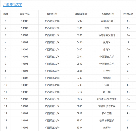 广西师范大学(广西师范大学比广西大学谁的名气大些)插图7