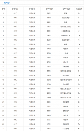 广西师范大学(广西师范大学比广西大学谁的名气大些)插图8