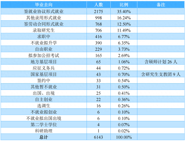 广西师范大学(广西师范大学比广西大学谁的名气大些)插图17