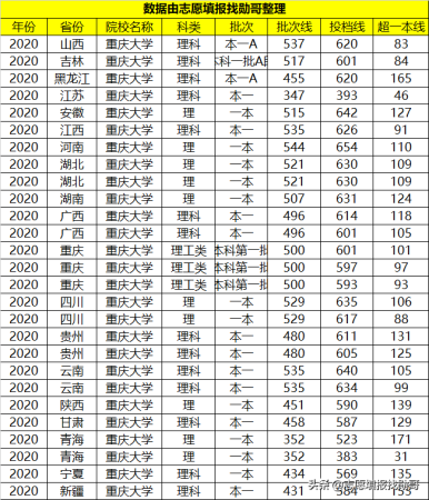 重庆大学是985还是211(西南地区最好的211大学)插图3