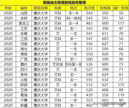 重庆大学是985还是211(西南地区最好的211大学)插图4