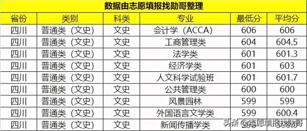重庆大学是985还是211(西南地区最好的211大学)插图6