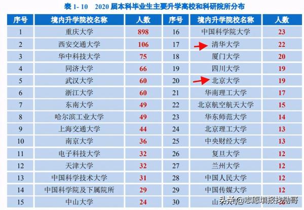 重庆大学是985还是211(西南地区最好的211大学)插图9