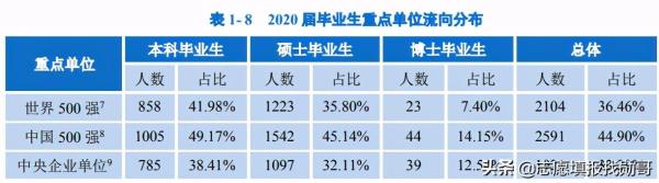 重庆大学是985还是211(西南地区最好的211大学)插图13