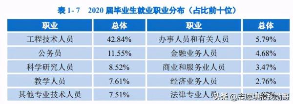 重庆大学是985还是211(西南地区最好的211大学)插图12