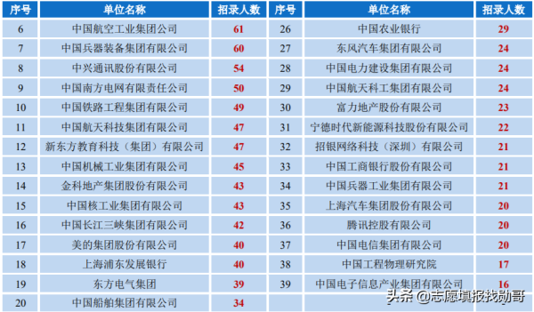 重庆大学是985还是211(西南地区最好的211大学)插图14