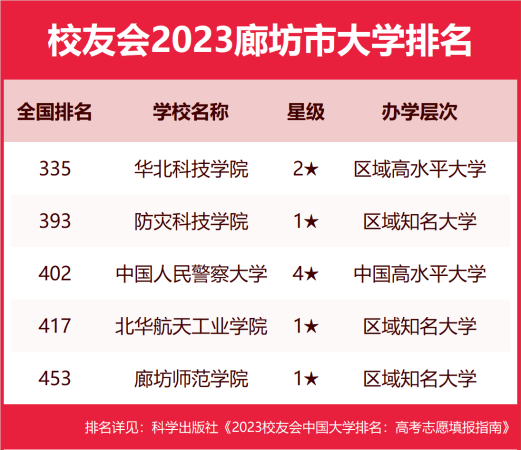 廊坊职业技术学院(廊坊职业技术学院搬迁龙河工业园)插图4