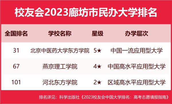 廊坊职业技术学院(廊坊职业技术学院搬迁龙河工业园)插图5