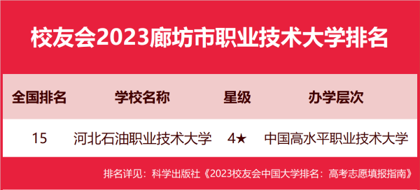 廊坊职业技术学院(廊坊职业技术学院搬迁龙河工业园)插图6