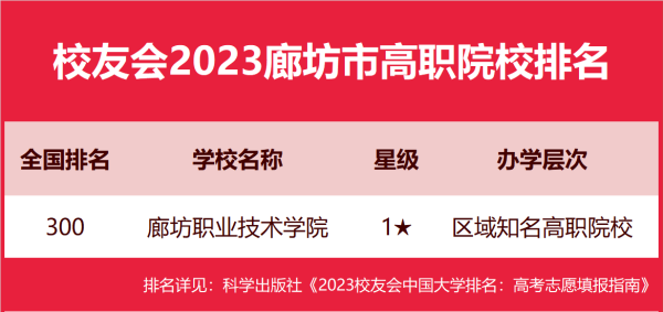 廊坊职业技术学院(廊坊职业技术学院搬迁龙河工业园)插图7