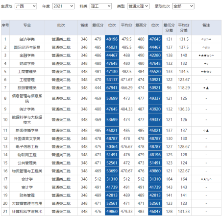 湖北经济学院(考经济学大学要多少分)插图5