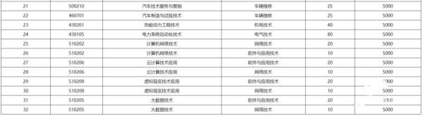 临沂职业学院(2023年临沂职业学院单招招生简章)插图1