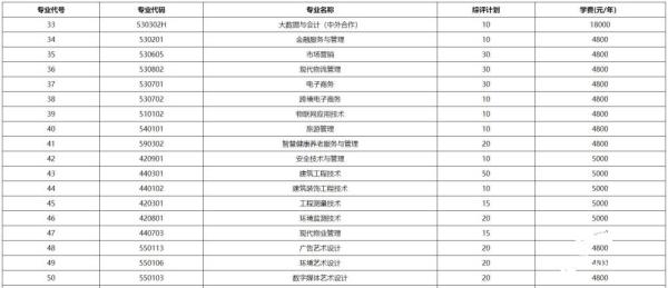临沂职业学院(2023年临沂职业学院单招招生简章)插图2