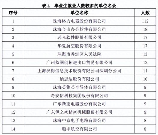 石家庄铁道大学四方学院(独立学院就业前景)插图1