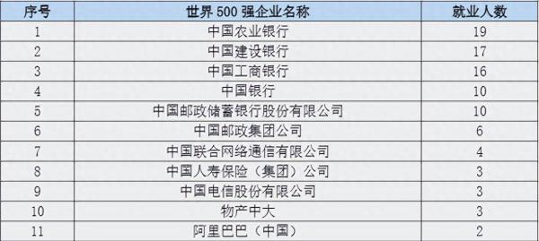 石家庄铁道大学四方学院(独立学院就业前景)插图9