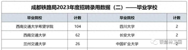 石家庄铁道大学四方学院(独立学院就业前景)插图11