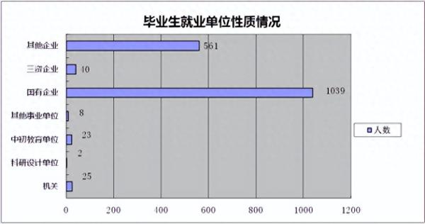 石家庄铁道大学四方学院(独立学院就业前景)插图14