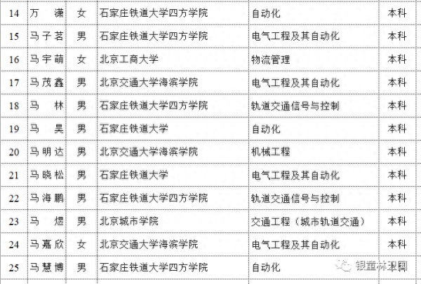 石家庄铁道大学四方学院(独立学院就业前景)插图15