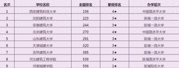 北京建筑大学(北京建筑大学录取分数线是多少分)插图1