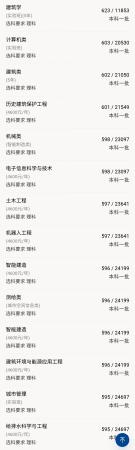 北京建筑大学(北京建筑大学录取分数线是多少分)插图2