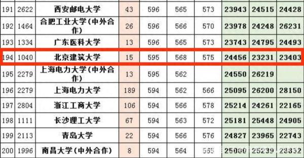 北京建筑大学(北京建筑大学录取分数线是多少分)插图3