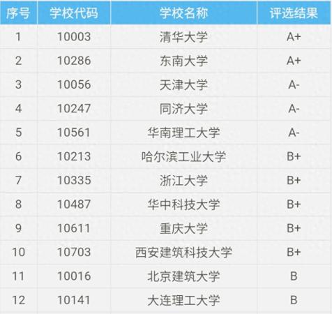 北京建筑大学(北京建筑大学录取分数线是多少分)插图5