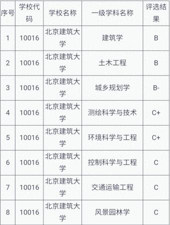 北京建筑大学(北京建筑大学录取分数线是多少分)插图4