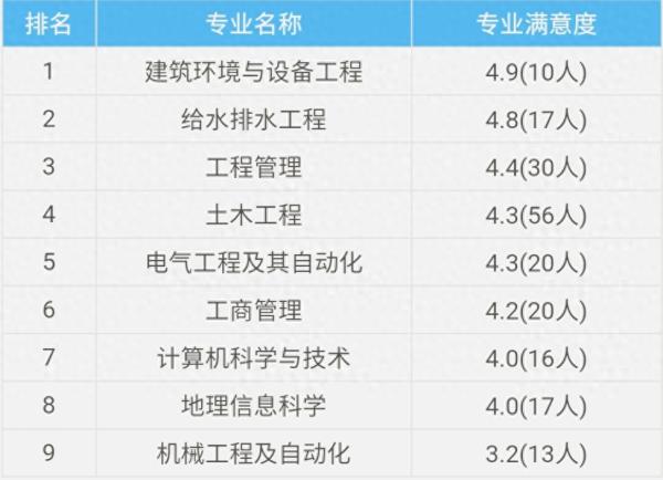 北京建筑大学(北京建筑大学录取分数线是多少分)插图6