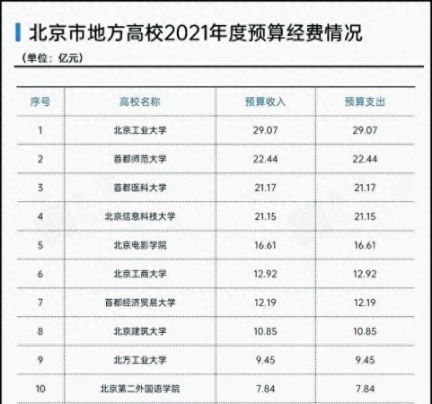 北京建筑大学(北京建筑大学录取分数线是多少分)插图7