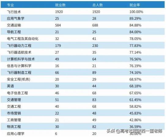 中国民用航空飞行学院(四川民用航空飞行学院招生简章)插图3