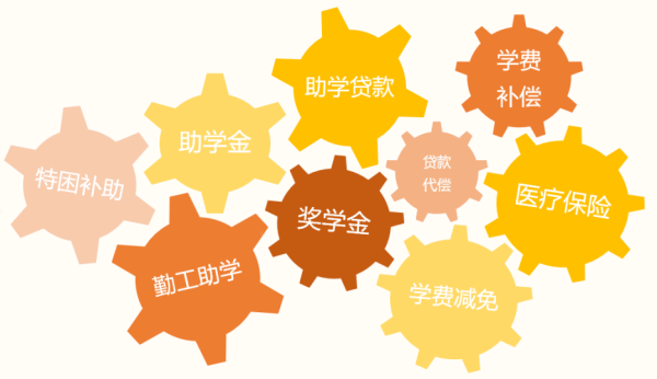 中国石油大学华东(中国石油大学华东校区招生办)插图2