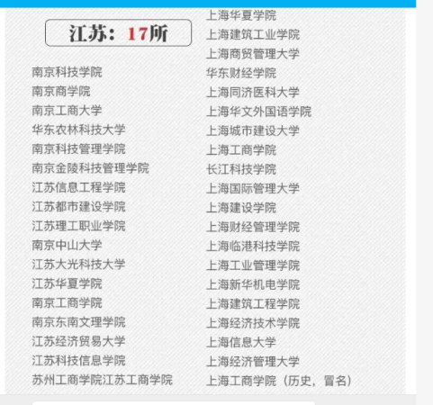 江苏最坑人的四所大学(江苏的野鸡大学名单)插图5