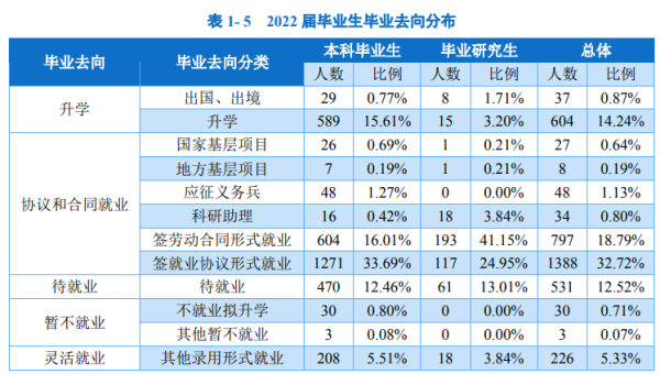 大连海洋大学(大连海事大学和大连海洋大学的区别)插图3