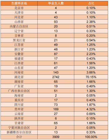湖北工程学院(湖北工程学院在孝感东还是孝感北)插图11