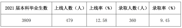 湖北工程学院(湖北工程学院在孝感东还是孝感北)插图13
