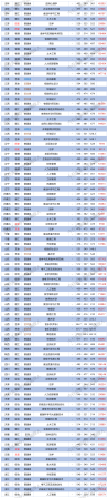 河北科技师范学院(河北科技师范学院2023年各专业录取分数线)插图2