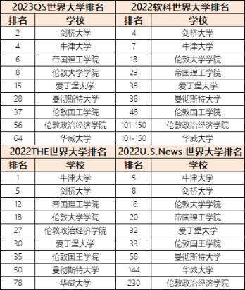 帝国理工大学(帝国理工什么档次)插图