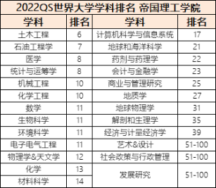 帝国理工大学(帝国理工什么档次)插图1