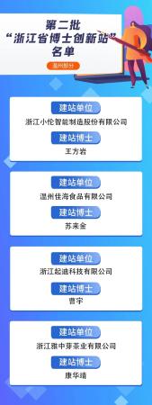 温州科技职业学院(温州市博士人才引进政策)插图1
