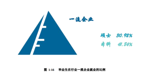郑州轻工业大学是几本(河南土豪大学)插图6