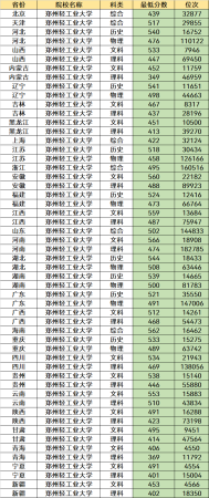 郑州轻工业大学是几本(河南土豪大学)插图10