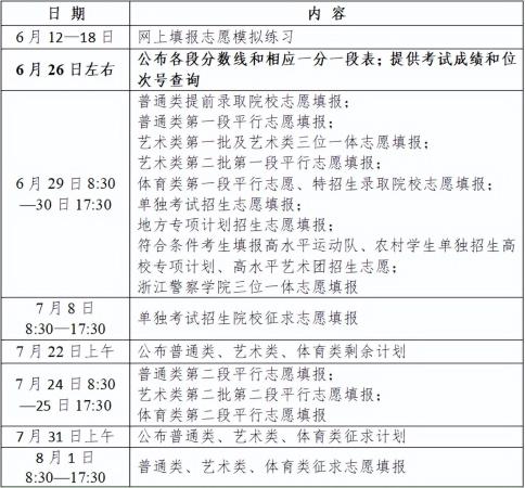 志愿填报模拟(2023浙江模拟填报志愿)插图
