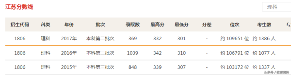 南京财经大学红山学院(南京二本最低分数线排名)插图