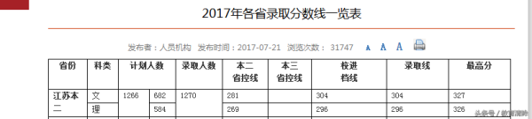 南京财经大学红山学院(南京二本最低分数线排名)插图4