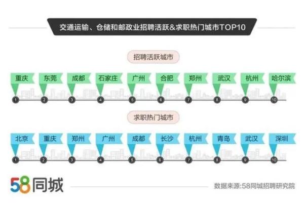 交通运输专业(学国民经济找什么工作比较好)插图2