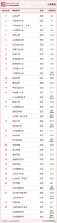 青岛理工大学是一本还是二本(青岛理工与青岛农业大学哪个更好)插图5