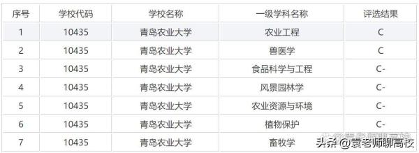 青岛理工大学是一本还是二本(青岛理工与青岛农业大学哪个更好)插图7